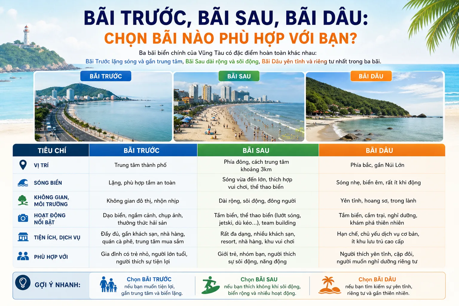 Bãi Trước, Bãi Sau, Bãi Dâu: Chọn Bãi Nào Phù Hợp Với Bạn?