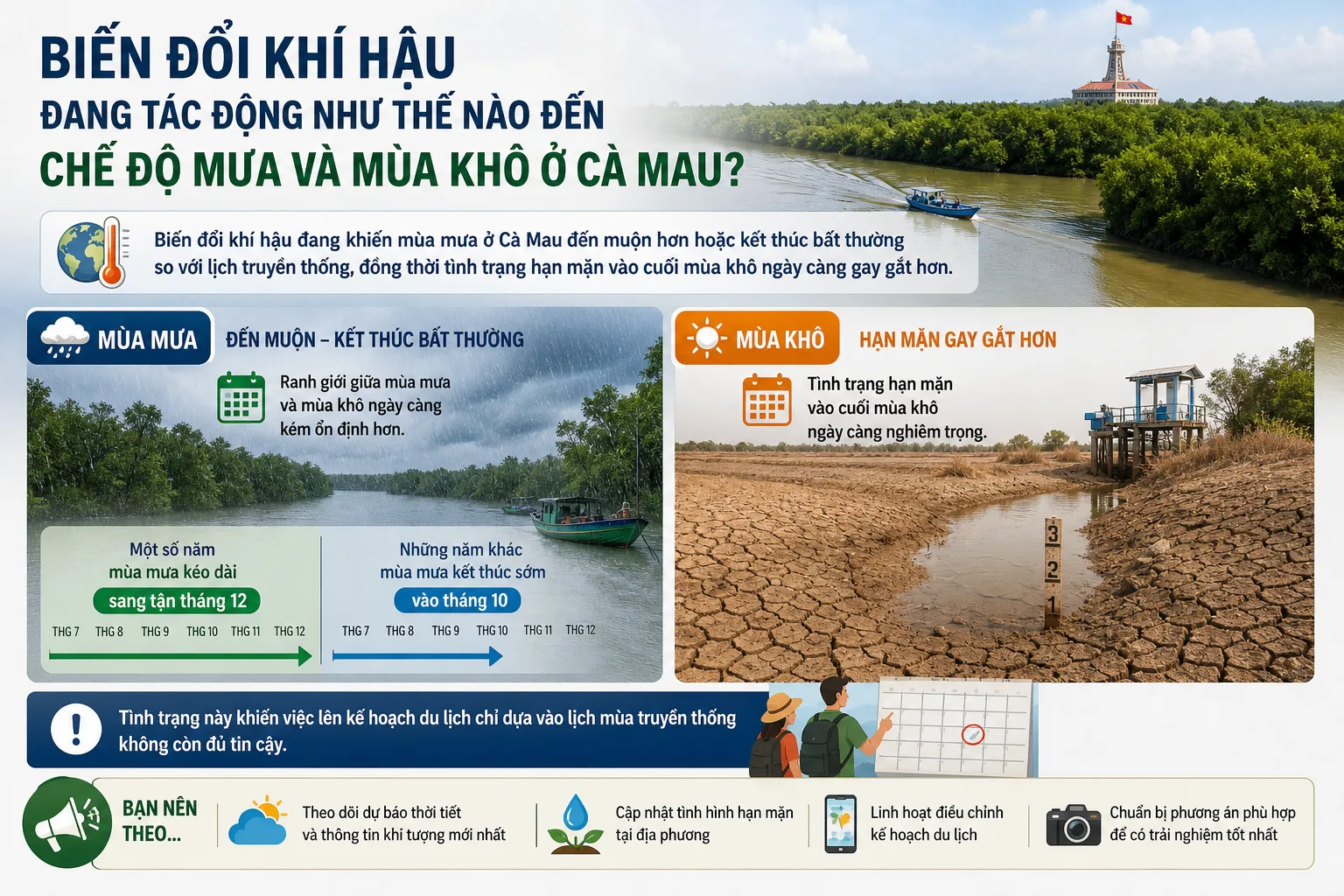 Biến đổi khí hậu đang tác động như thế nào đến chế độ mưa và mùa khô ở Cà Mau?