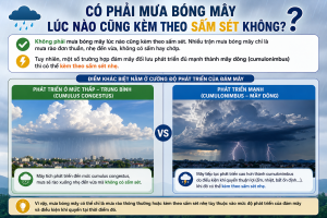 Có Phải Mưa Bóng Mây Lúc Nào Cũng Kèm Theo Sấm Sét Không?