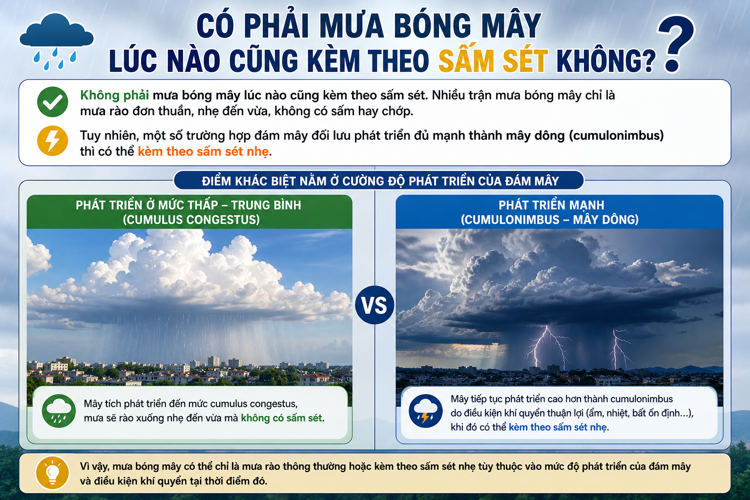 Có Phải Mưa Bóng Mây Lúc Nào Cũng Kèm Theo Sấm Sét Không?