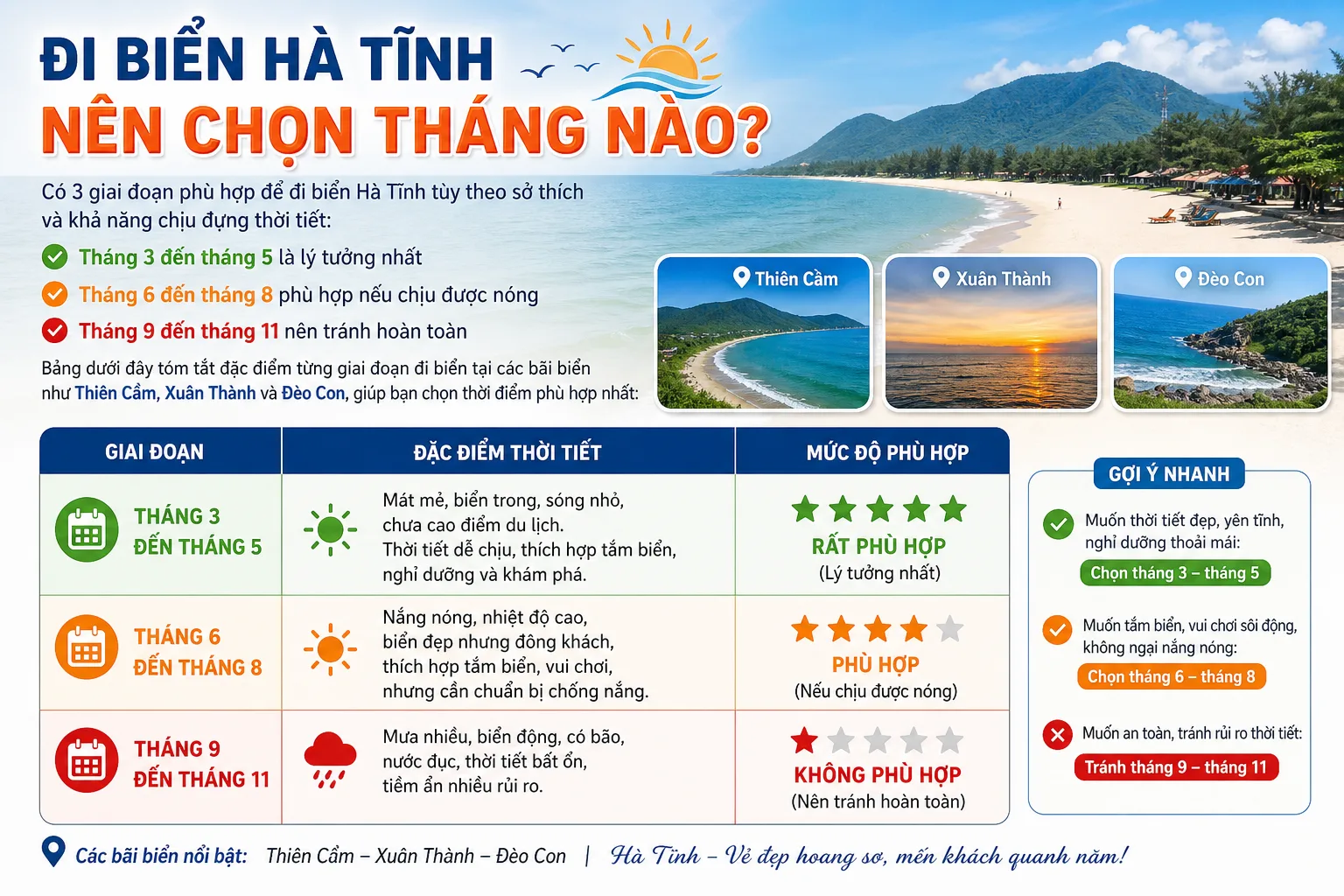 Đi Biển Hà Tĩnh Nên Chọn Tháng Nào?