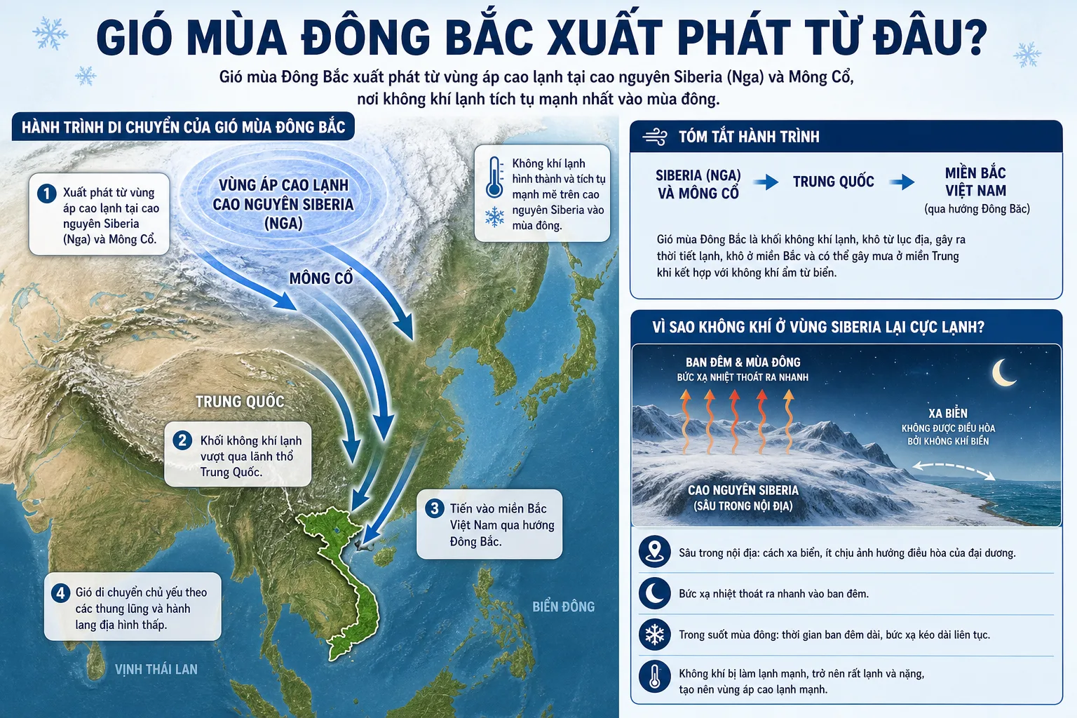 Gió Mùa Đông Bắc Xuất Phát Từ Đâu?