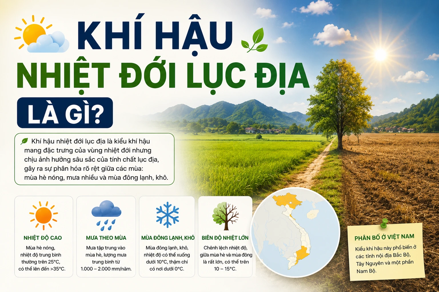 Khí hậu nhiệt đới lục địa là gì?