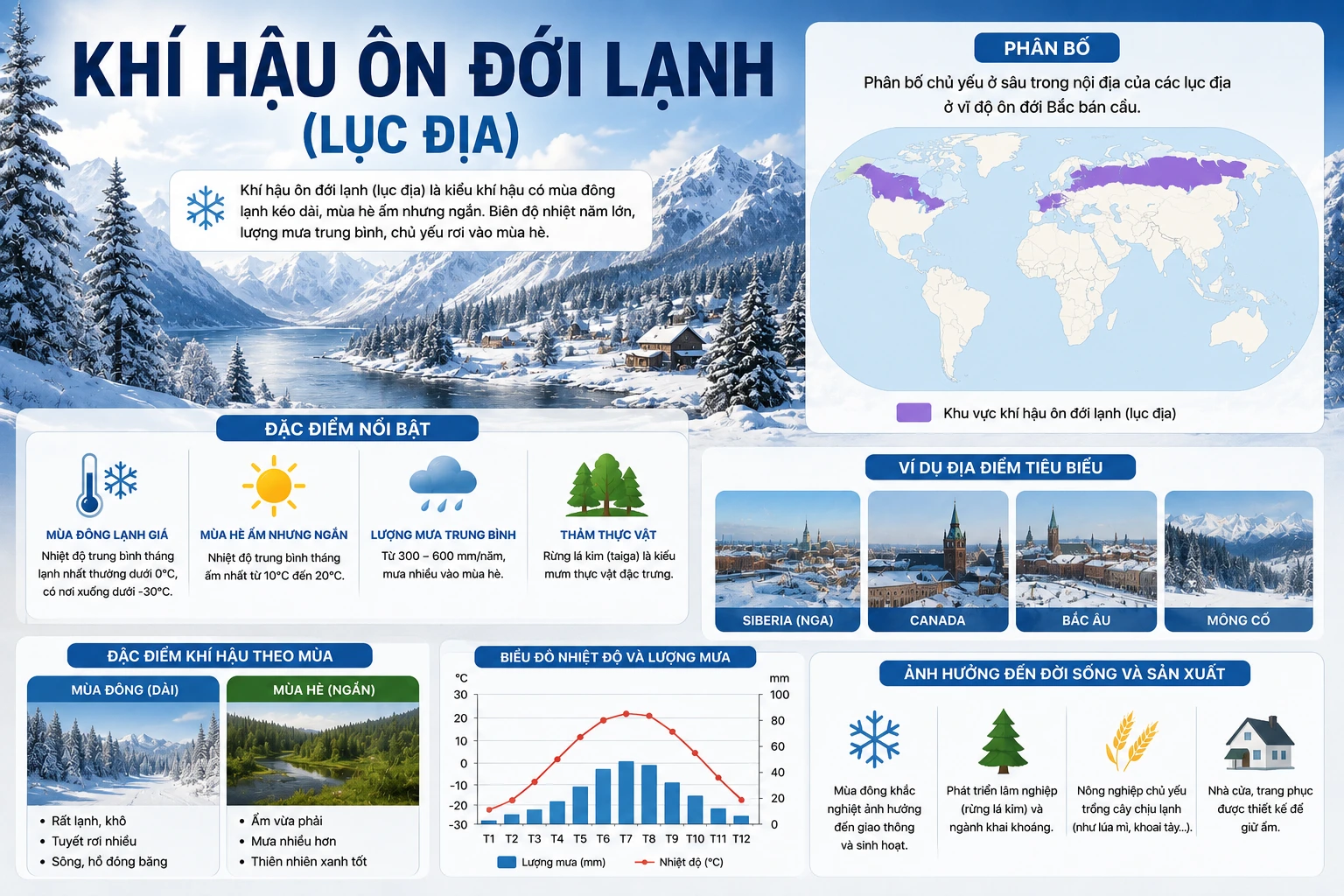 Khí hậu ôn đới lạnh (Lục địa)