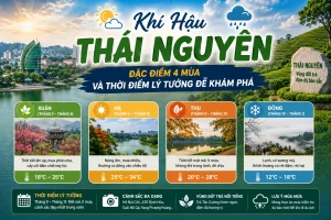 Khí hậu Thái Nguyên