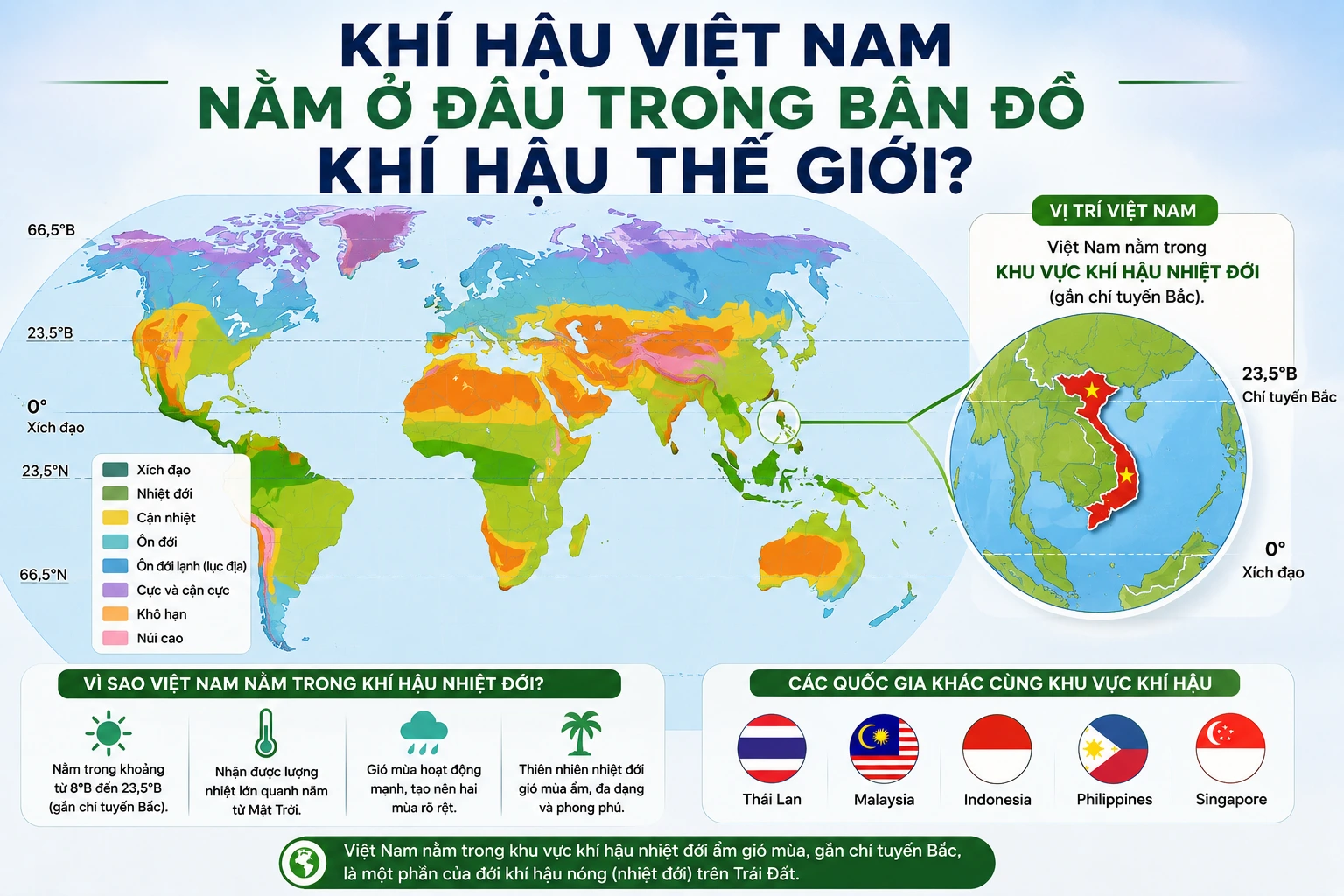 Khí hậu việt nam