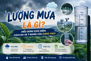 Lượng mưa là gì?