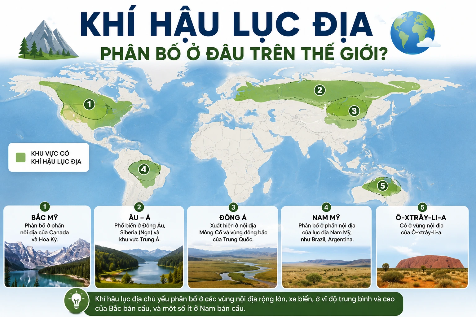 Khí hậu lục địa phân bố ở đâu?