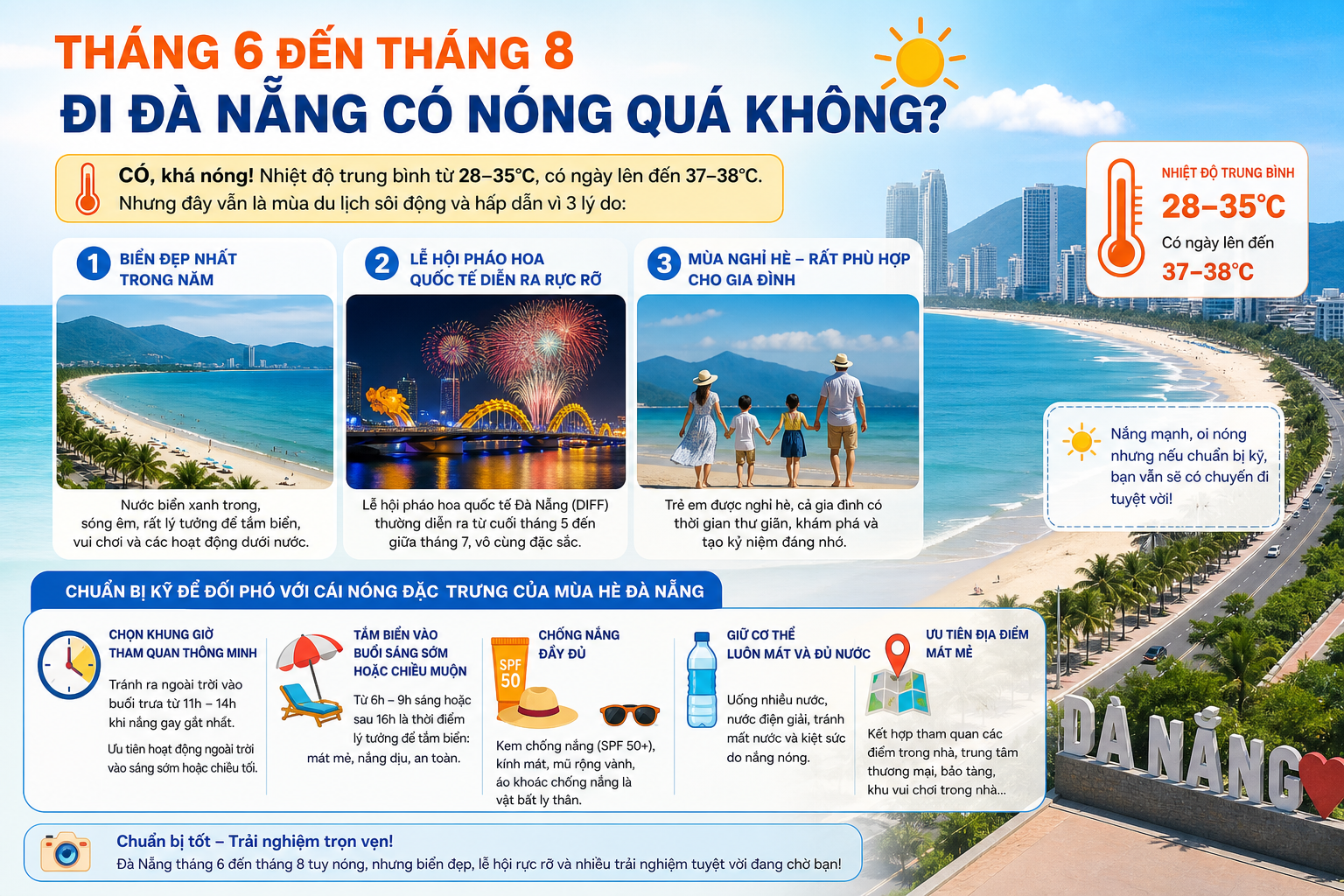 Tháng 6 đến tháng 8 đi Đà Nẵng có nóng quá không?