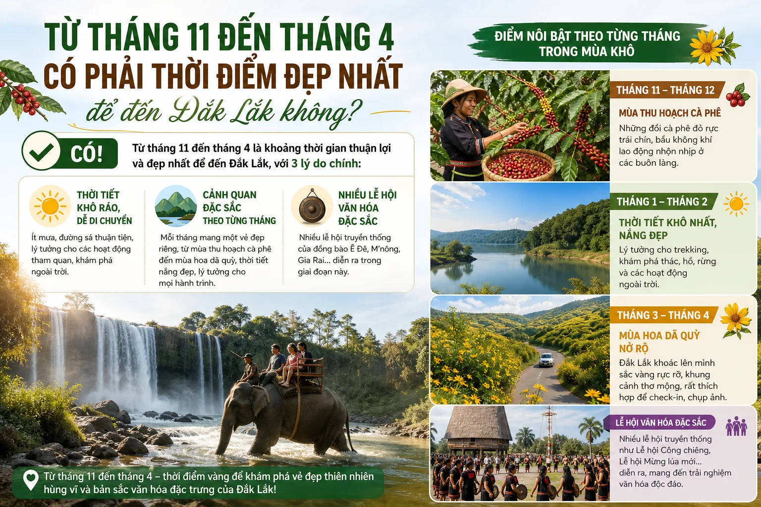 Từ tháng 11 đến tháng 4 có phải thời điểm đẹp nhất để đến Đắk Lắk không?